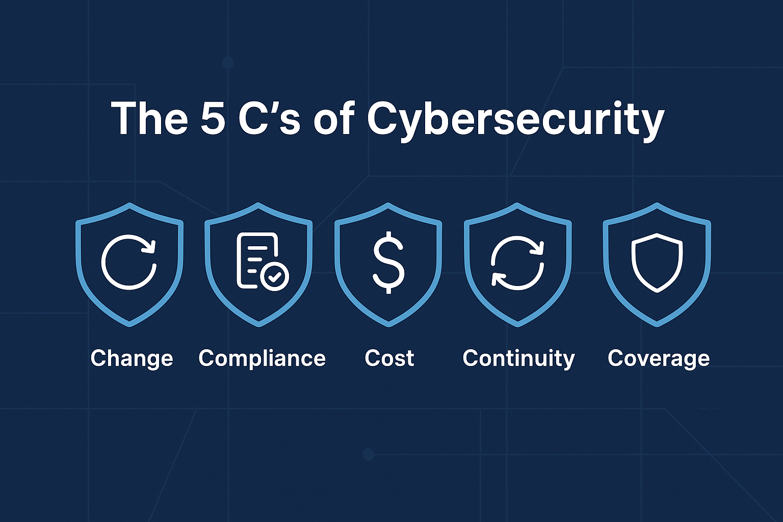 The 5 C’s of Cybersecurity: Why Organization and Forethought Matter